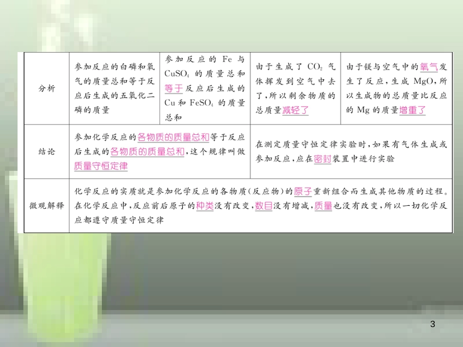 （云南专版）九年级化学上册 第5单元 化学方程式重难点知识总结习题优质课件 （新版）新人教版_第3页