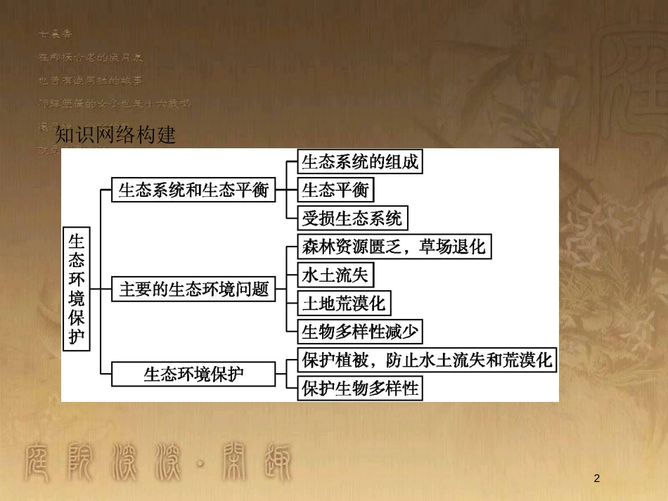高中地理 第三章 生态环境保护知识整合优质课件 湘教版选修6_第2页