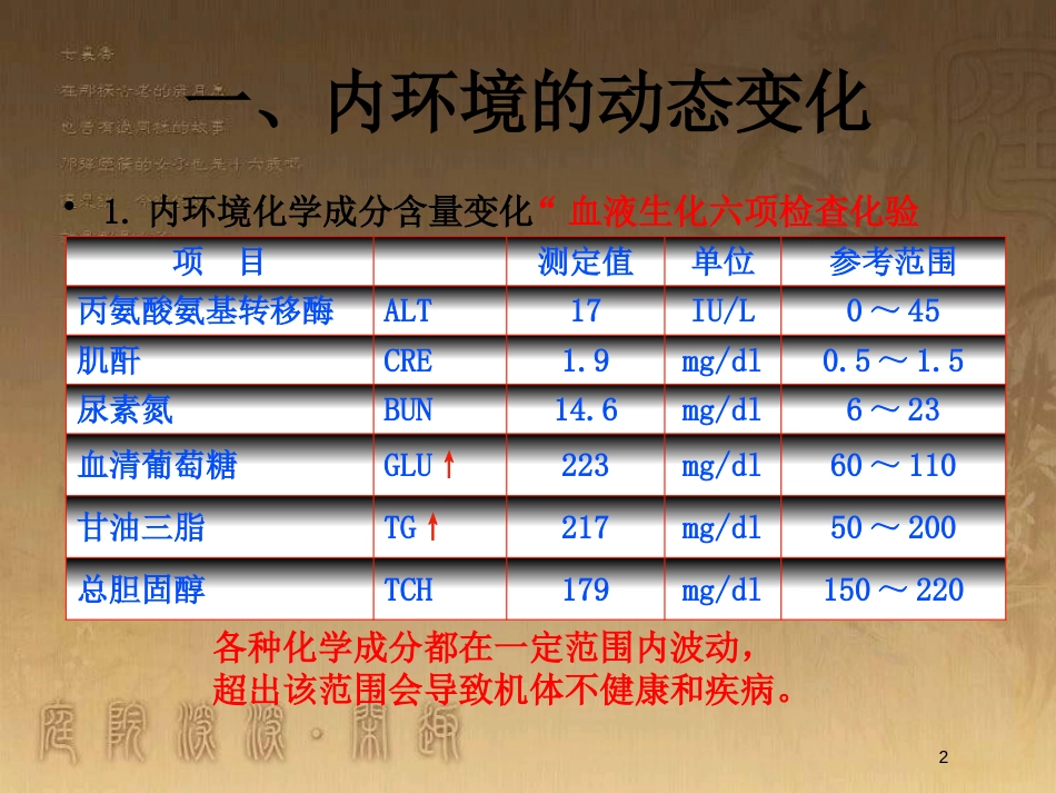 高中生物 第一章 人体的内环境与稳态 专题1.2 内环境稳态的重要性优质课件（提升版）新人教版必修3_第2页