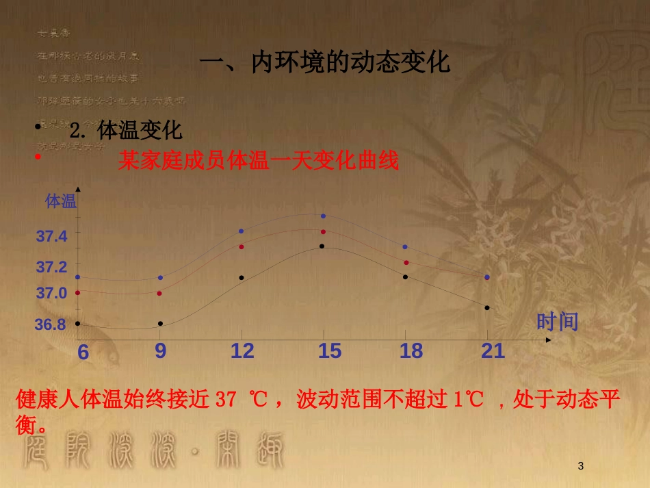 高中生物 第一章 人体的内环境与稳态 专题1.2 内环境稳态的重要性优质课件（提升版）新人教版必修3_第3页
