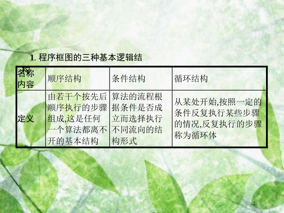 高考数学二轮复习 第二部分 专题一 常考小题点 1.3 程序框图题专项练优质课件 理_第2页