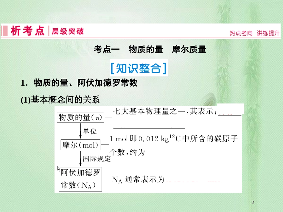 高考化学一轮复习 第一章 从实验学化学 第3讲 物质的量 气体摩尔体积优质课件 新人教版_第2页