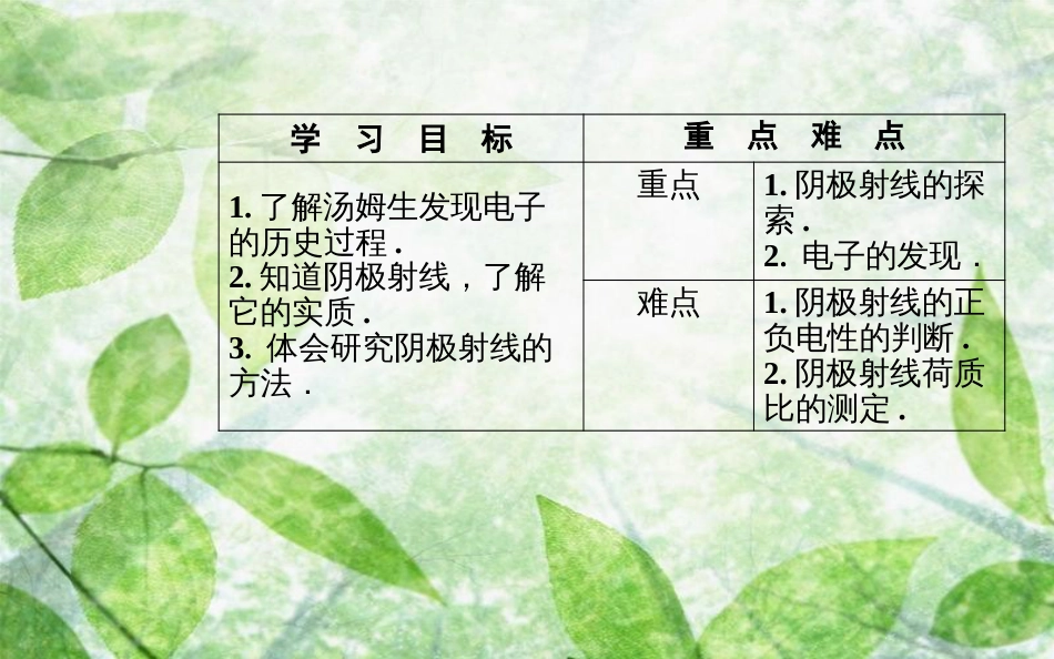 高中物理 第三章 原子结构之谜 第一节 敲开原子的大门优质课件 粤教版选修3-5_第3页
