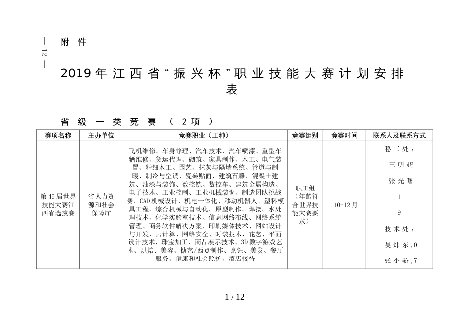 2019年江西省“振兴杯”职业技能大赛计划安排表_第1页