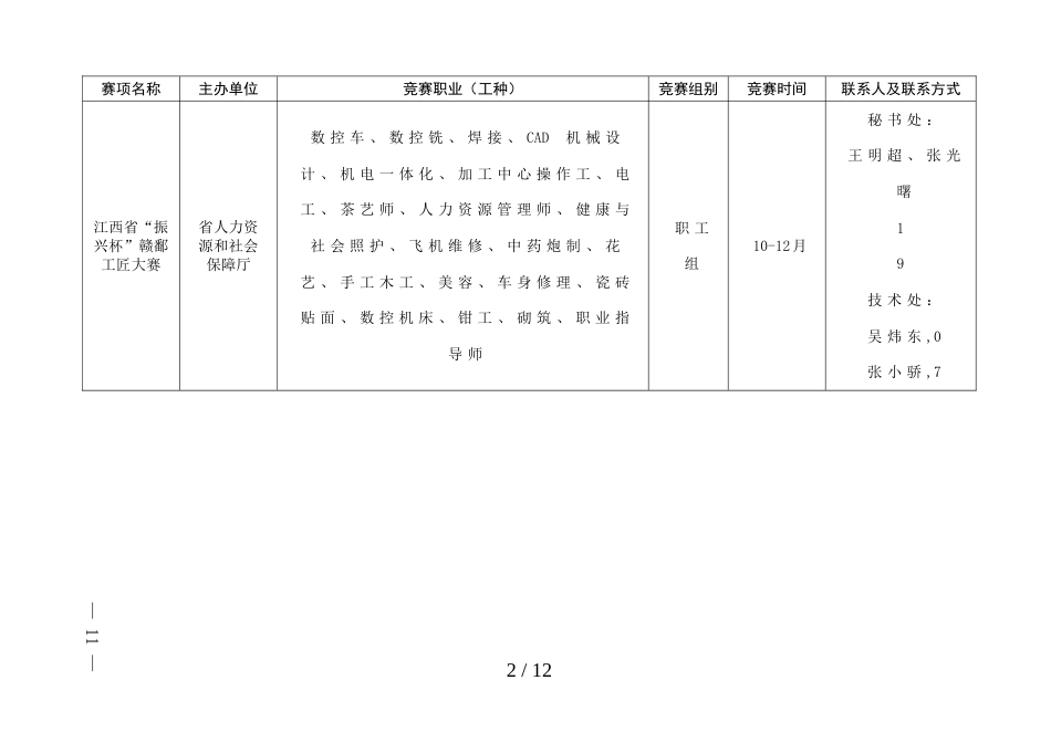 2019年江西省“振兴杯”职业技能大赛计划安排表_第2页