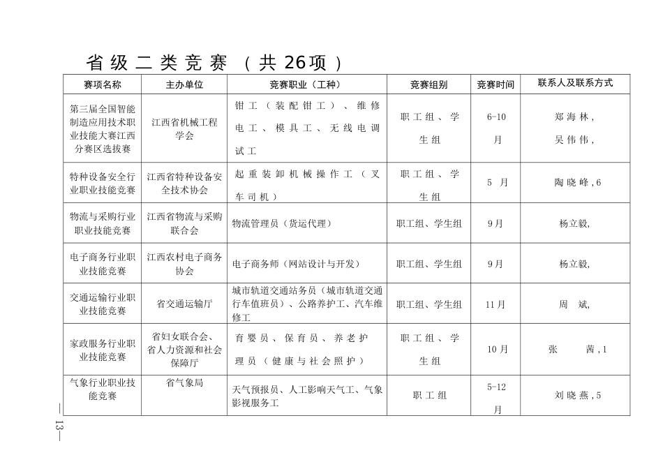 2019年江西省“振兴杯”职业技能大赛计划安排表_第3页