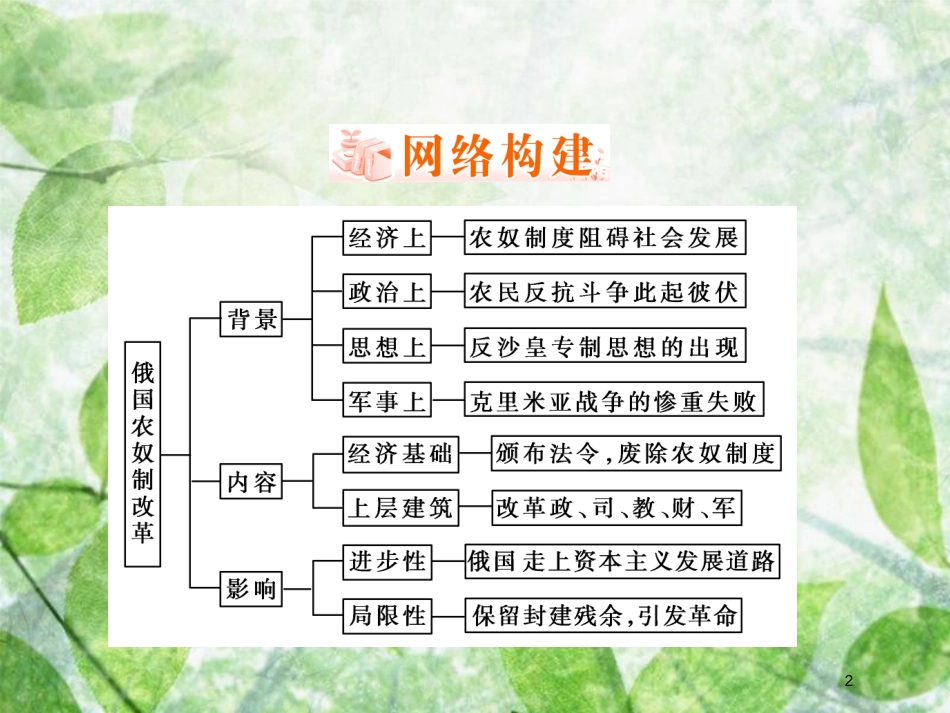 高中历史 第七章 俄国农奴制度改革章末回顾总结优质课件 北师大版选修1_第2页