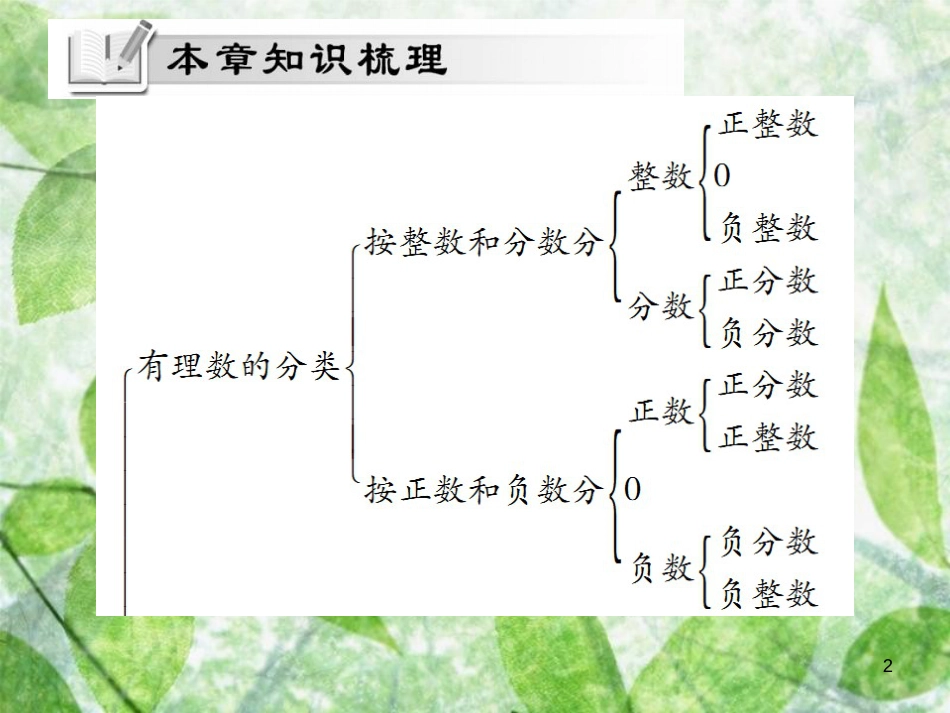 七年级数学上册 第一章《有理数》单元小结与复习讲解优质课件 （新版）新人教版_第2页