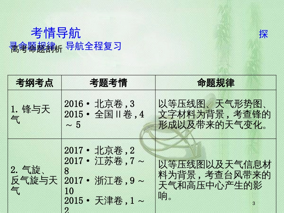 高考地理一轮复习 第二章 地球上的大气 第3讲 常见天气系统优质课件 新人教版_第3页