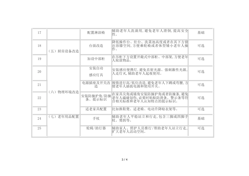 老年人居家适老化改造项目和老年用品配置推荐清单_第3页