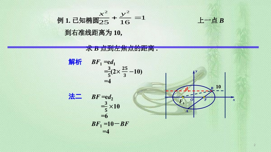 高考数学 25个必考点 专题22 圆锥曲线的统一定义优质课件_第2页