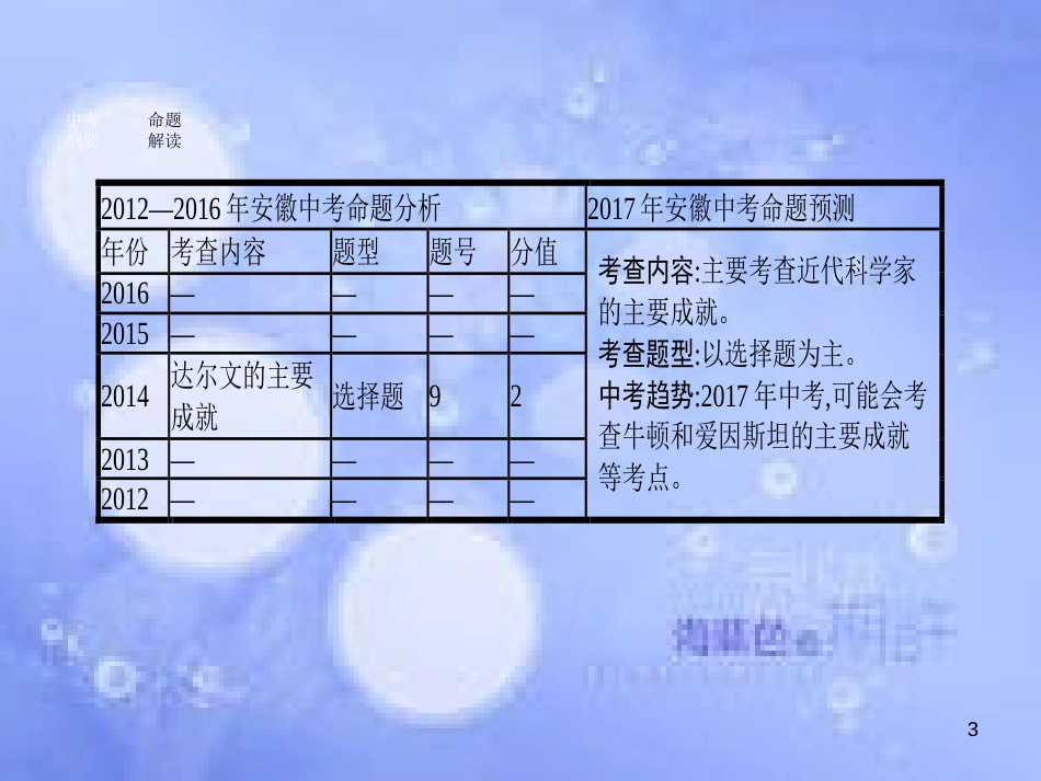 安徽省2017年中考历史 第一部分 教材知识梳理 模块五 世界近代史 主题六 科技和思想文化复习课件_第3页