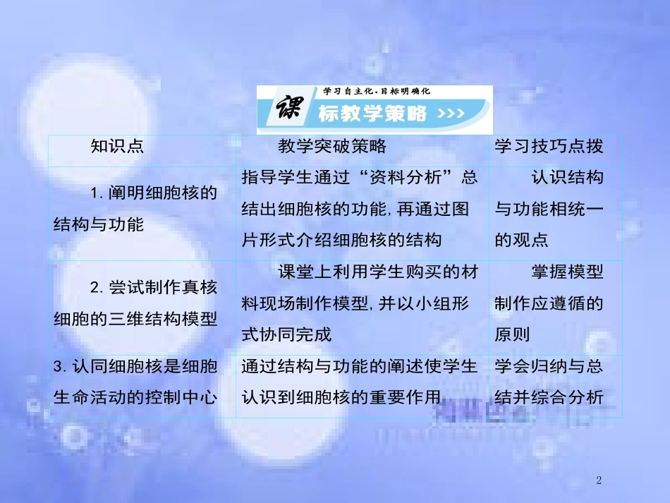 高中生物 第3单元 细胞的基本结构（第3课时）细胞核——系统的控制中心课件 新人教版必修1_第2页