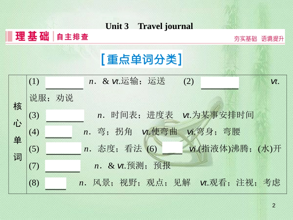 高三英语一轮复习 基础必备 Unit 3 Travel journal优质课件 新人教版必修1_第2页