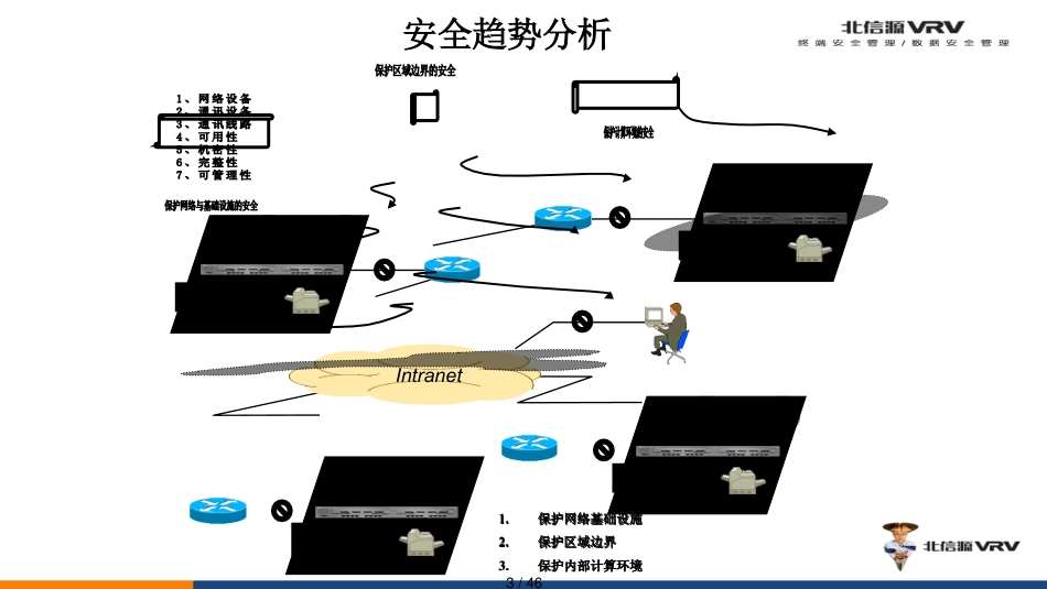 面向网络空间的终端安全管理体系_第3页