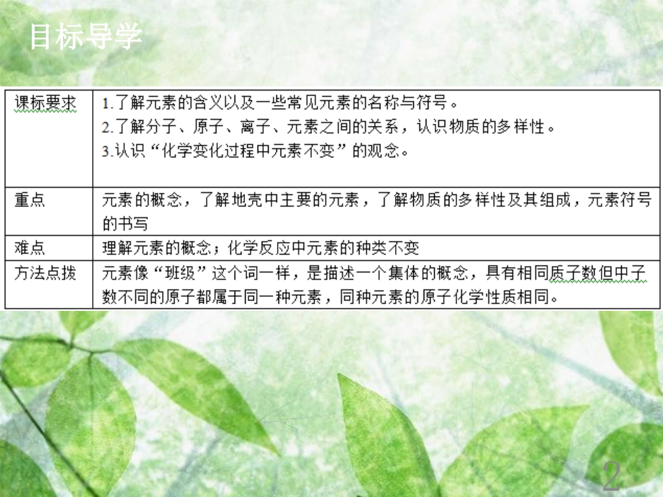 九年级化学上册《第三单元 物质构成的奥秘》课题3 元素（1）优质课件 （新版）新人教版_第2页