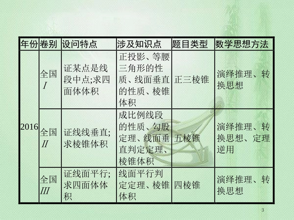 高考数学二轮复习 专题五 立体几何 5.3 立体几何大题优质课件 文_第3页