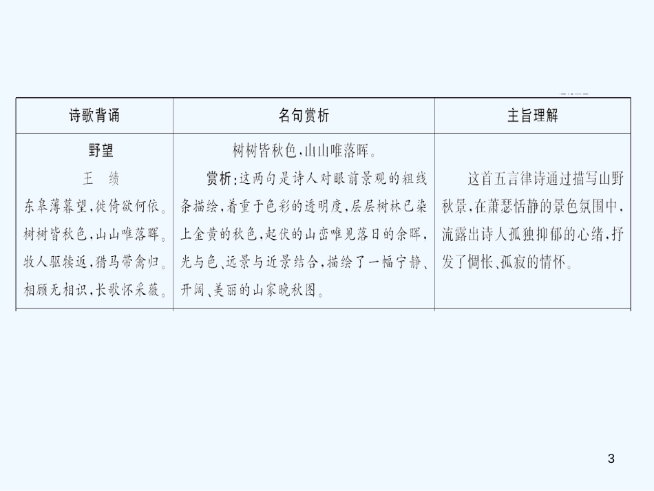（广东专版）八年级语文上册 第三单元 12 唐诗五首习题优质课件 新人教版_第3页