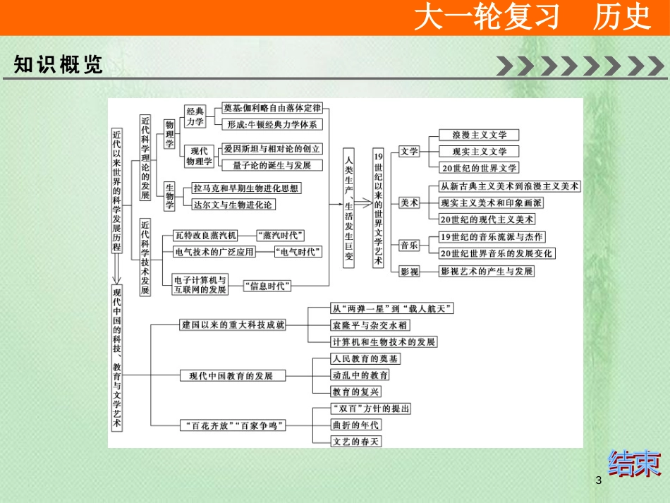 高考历史大一轮复习 必考部分 第十五单元 近现代以来的中外科技与文化单元总结提升优质课件 新人教版_第3页