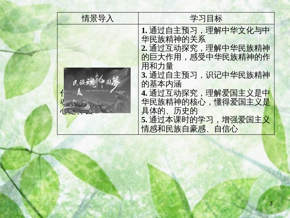 高中政治 第三单元 中华文化与民族精神 第七课 第一框 永恒的中华民族精神优质课件 新人教版必修3_第3页