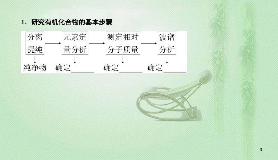 高考化学总复习 11 有机化学基础（选学）（36）认识有机化合物（4）优质课件 新人教版_第3页
