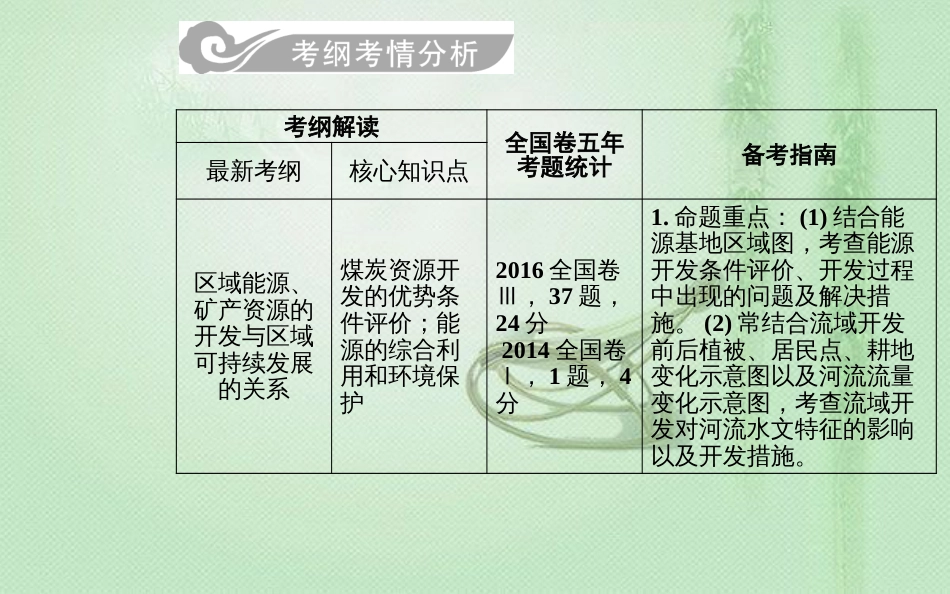高考地理一轮复习 第三部分 第十五单元 区域自然资源综合开发利用 第1讲 能源资源的开发—以我国山西省为例优质课件_第2页