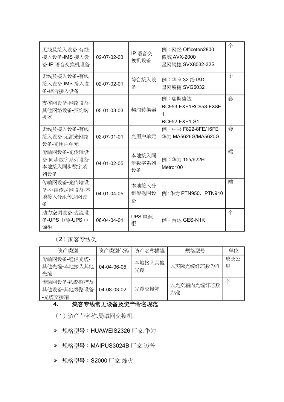 【财务资产管理 】保定网络固定资产命名管理规范某某某版_第2页