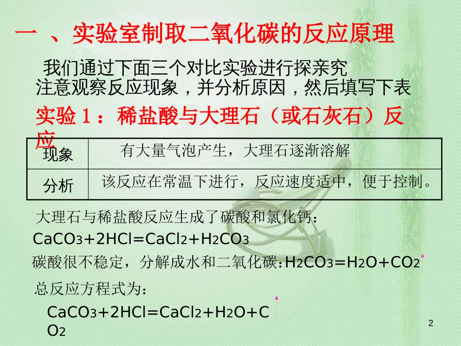 九年级化学上册 第6单元 碳和碳的氧化物 课题2 二氧化碳制取的研究同步优质课件 （新版）新人教版_第2页