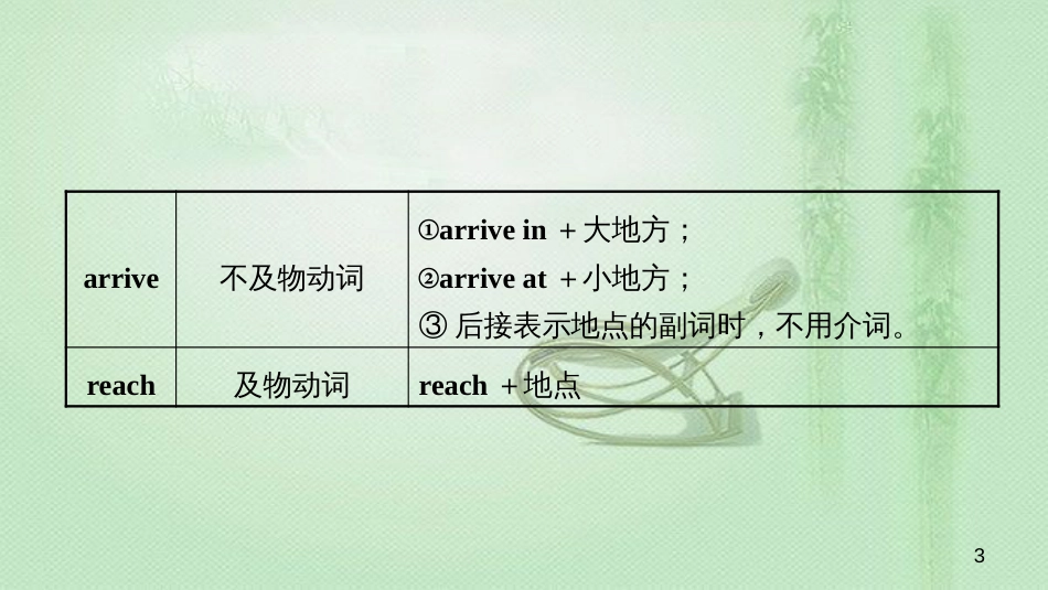 安徽省中考英语总复习 教材考点精讲 第4课时 七下 Units 4-6优质课件_第3页