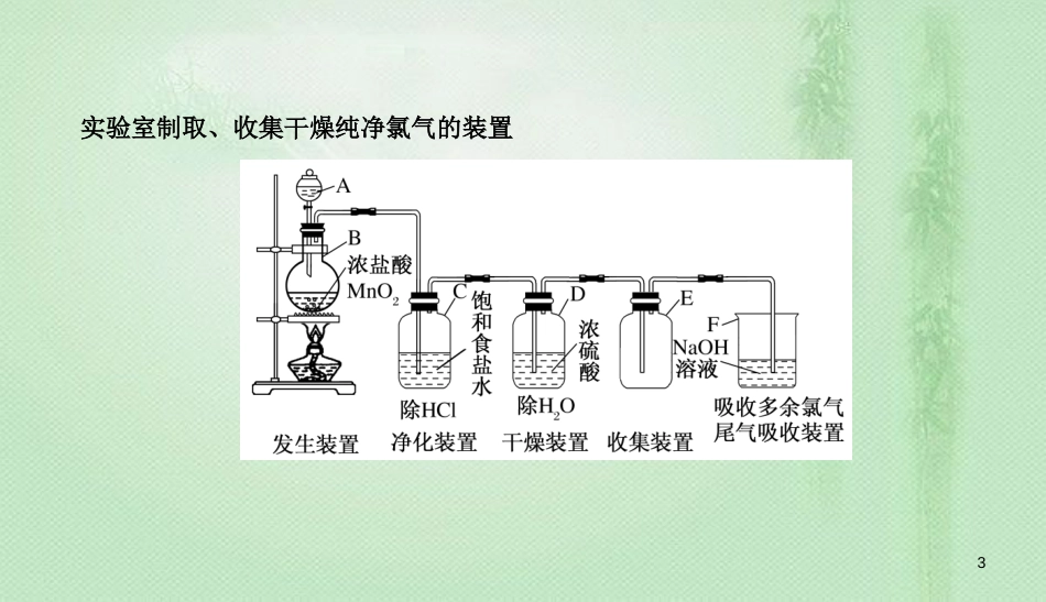 高考化学总复习 04 非金属及其化合物（13）富集在海水中的元素—氯（2）优质课件 新人教版_第3页