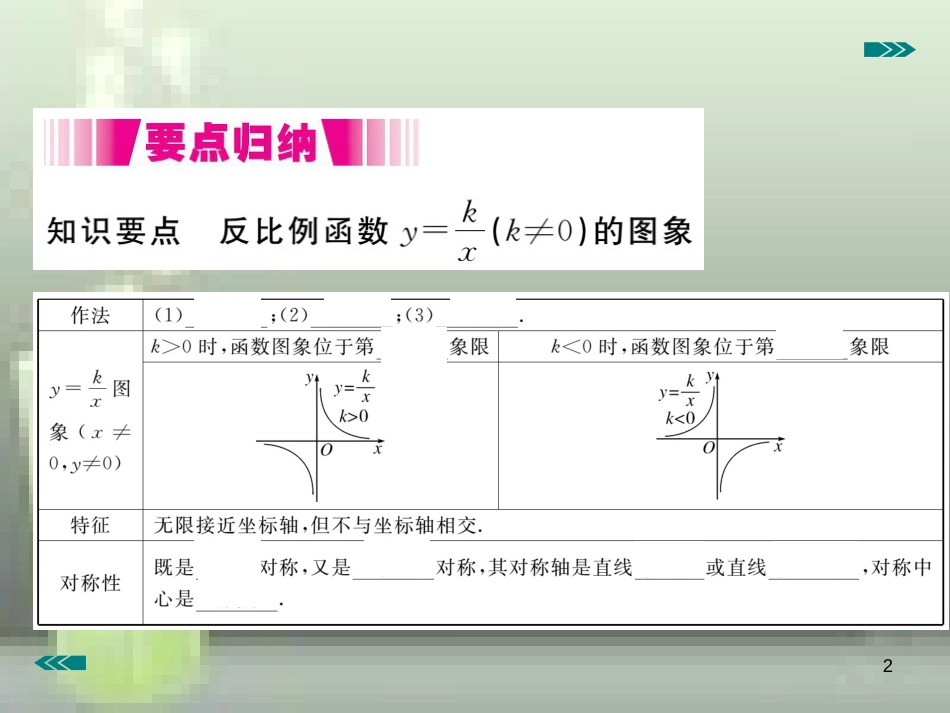 九年级数学上册 6.2 反比例函数的图象与性质 第1课时 反比例函数的图象讲练优质课件 （新版）北师大版_第2页