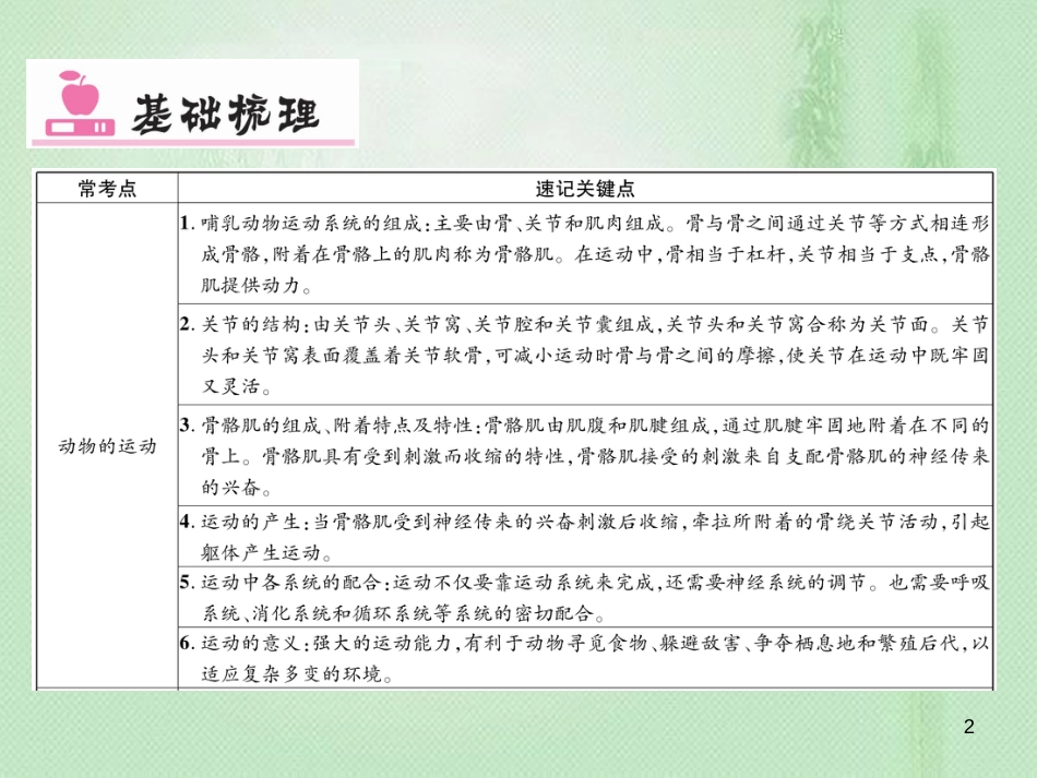 八年级生物上册 第五单元 第二、三章章末小结优质课件 （新版）新人教版_第2页
