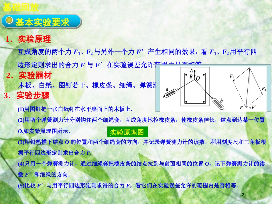 高中物理 第三章 实验 验证力的平行四边形定则同步优质课件 新人教版必修1_第2页