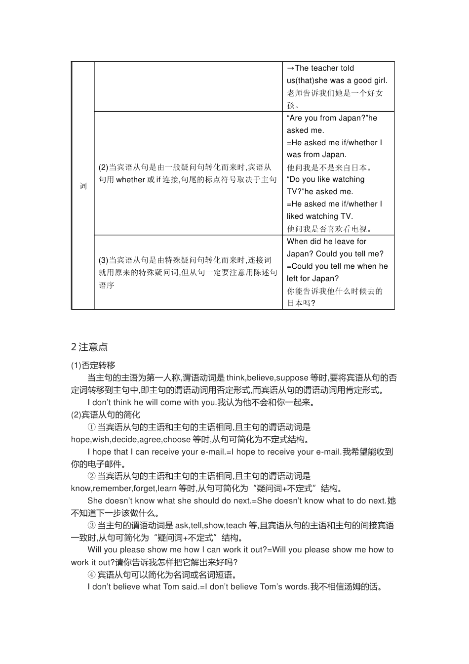 中考英语宾语从句精讲+精练+答案_第2页