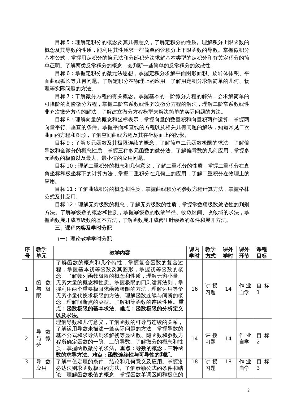 (1)--《高等数学（理工）》教学大纲_第2页