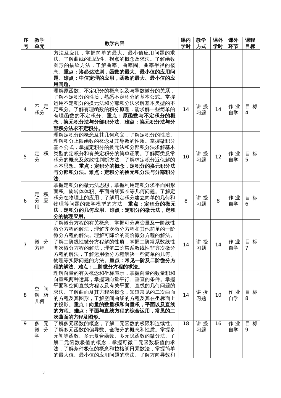 (2)--《高等数学（理工）》教学大纲_第3页