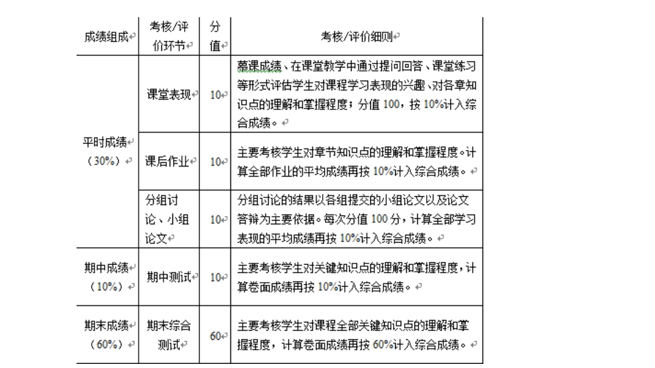 (4)--0高等代数的简介_第3页