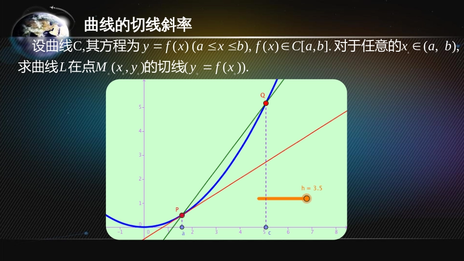 (6)--3.1 导数高等数学_第3页