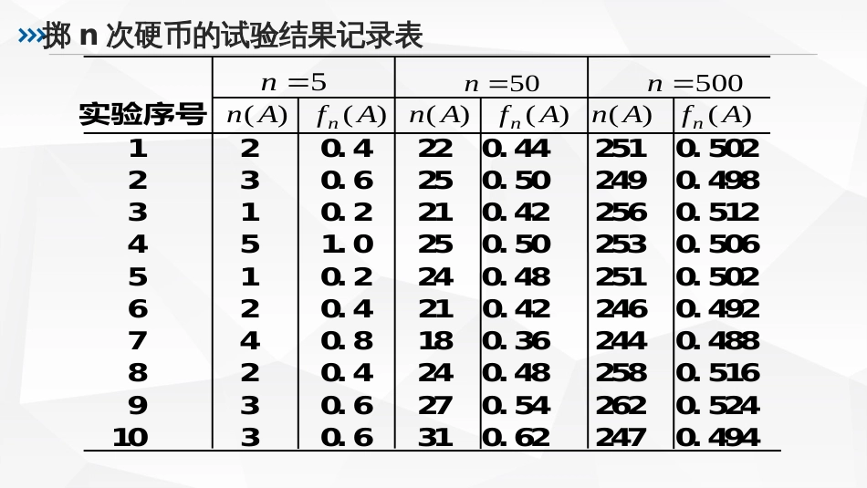 (7)--1.3频率与概率概率论与数理统计_第3页