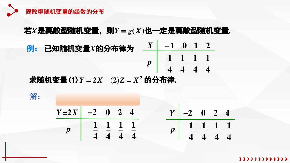 (10)--2.5一维随机变量的函数的分布_第2页