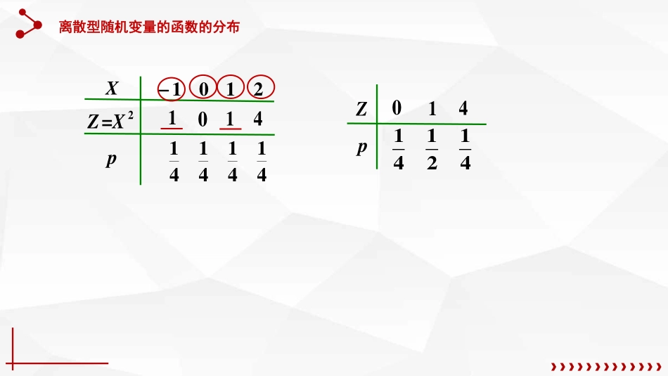 (10)--2.5一维随机变量的函数的分布_第3页