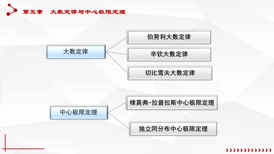 (14)--5.2中心极限定理概率论与数理统计_第1页