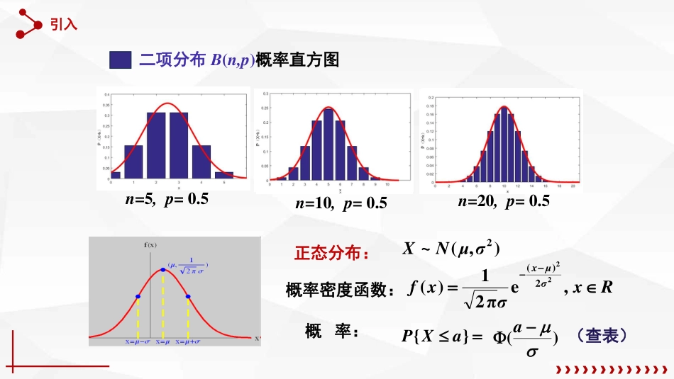 (14)--5.2中心极限定理概率论与数理统计_第3页