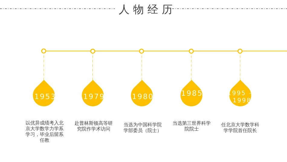 (20)--学生汇报温籍数学家姜伯驹先生的课件_第2页