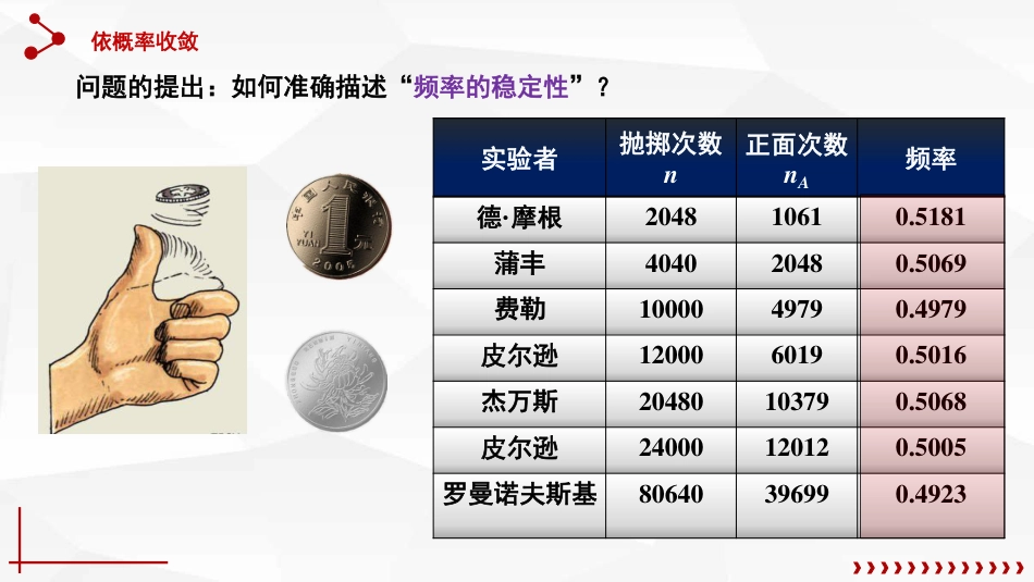 (49)--5.1.1依概率收敛、切比雪夫不等式_第1页