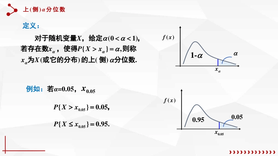 (54)--6.3.3上侧分位数概率论与数理统计_第1页