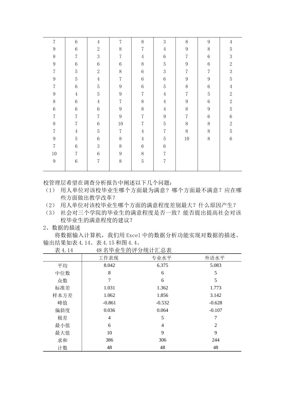 (140)--案例2 大学毕业生的表现_第2页