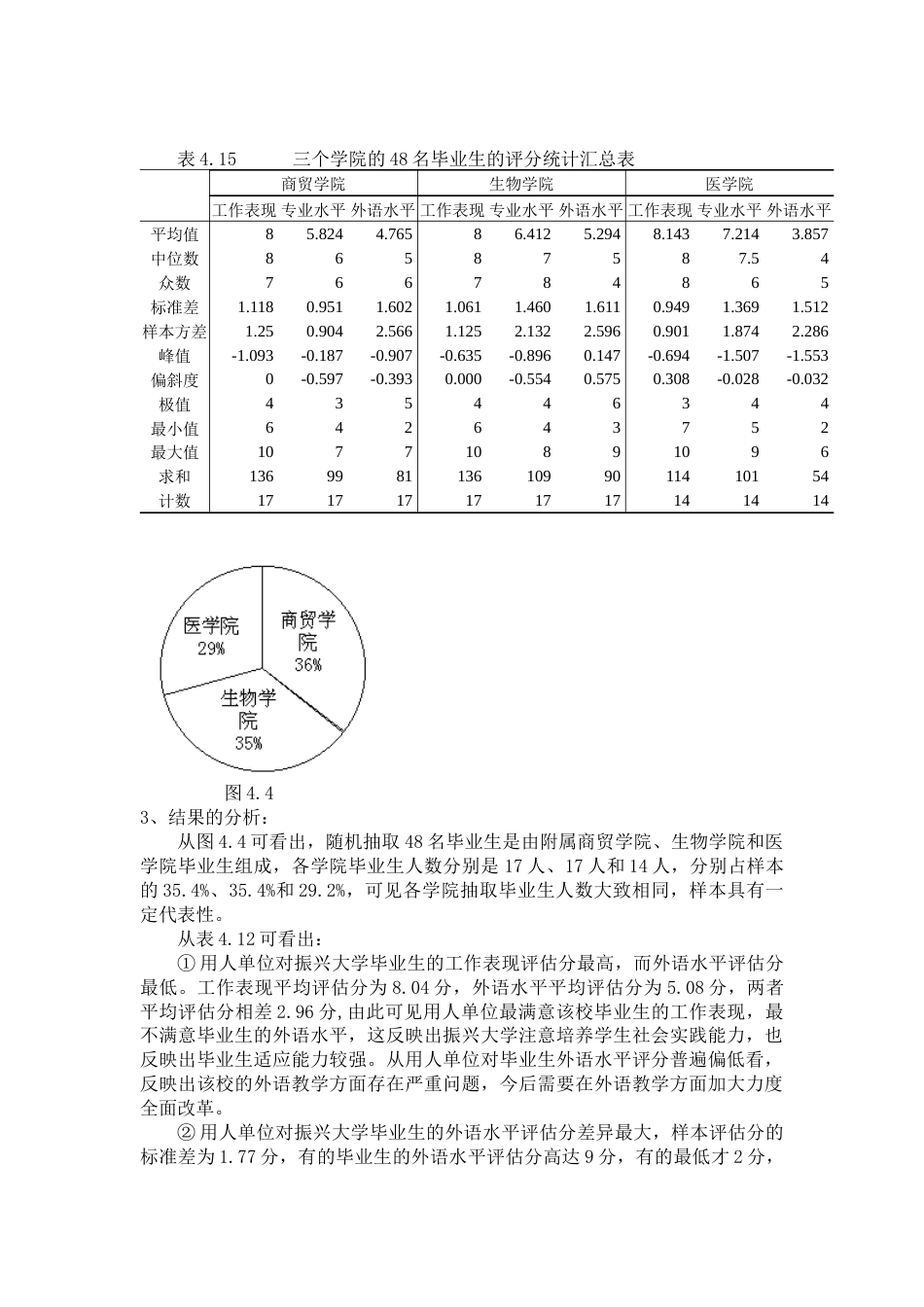 (140)--案例2 大学毕业生的表现_第3页