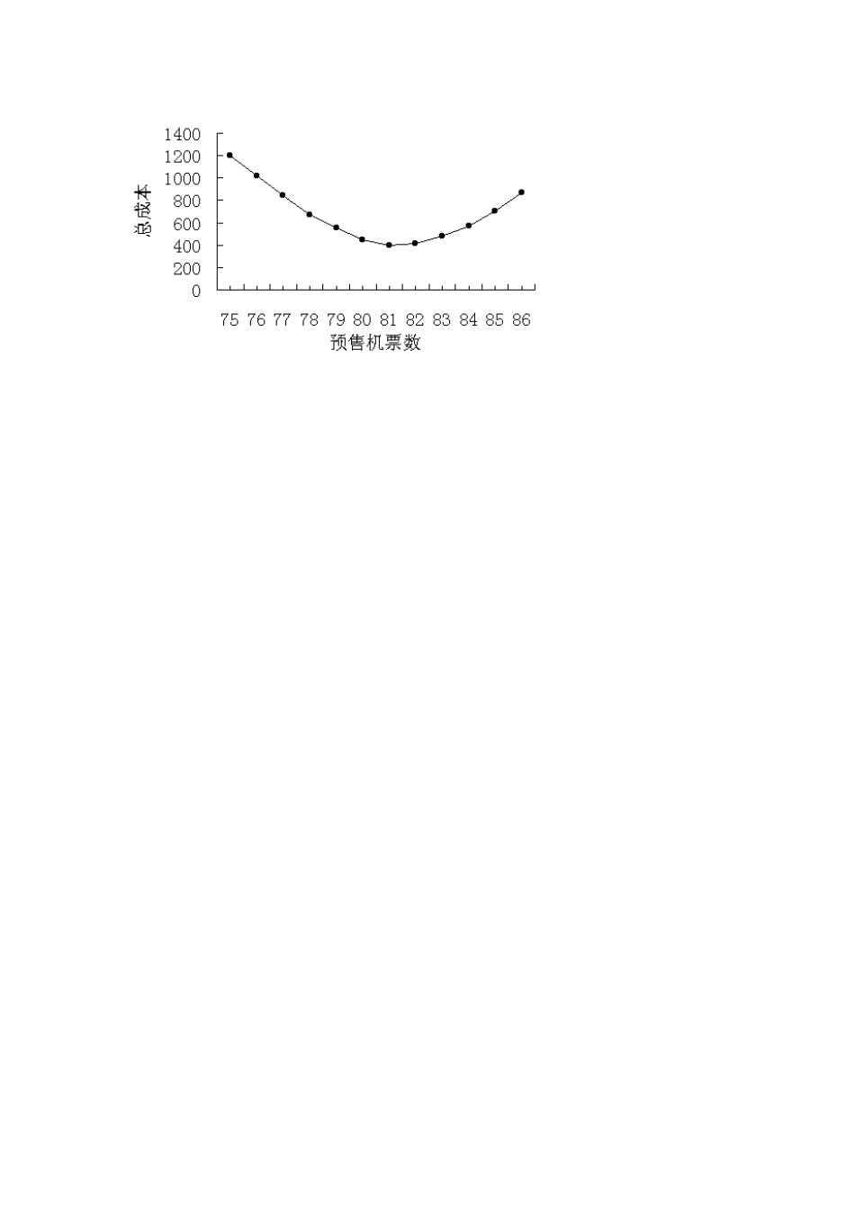 (141)--案例3 机票预售数量的统计研究_第2页