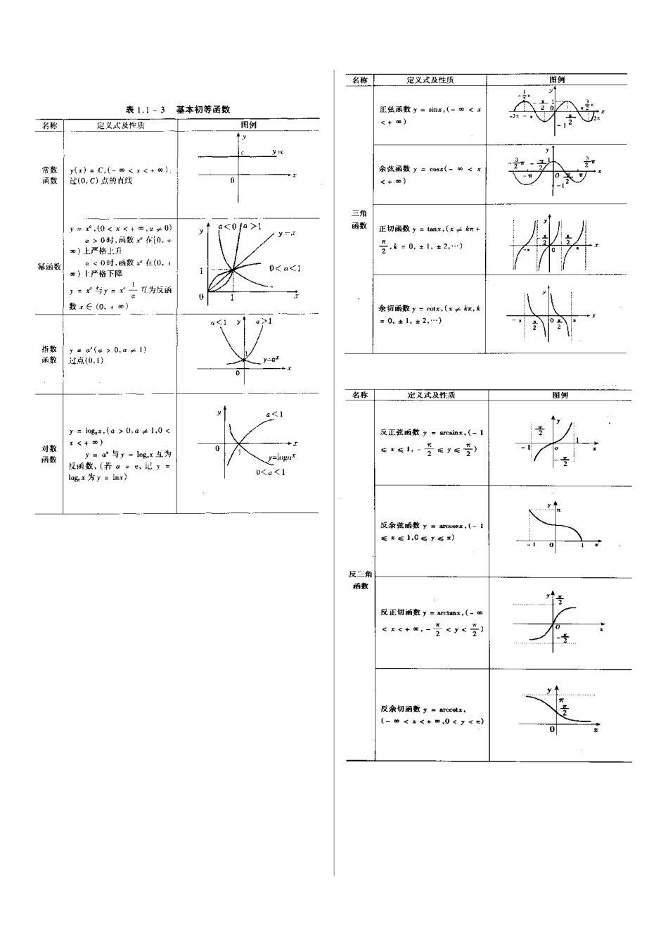 (179)--考研数学基础知识概率论与数理统计_第2页